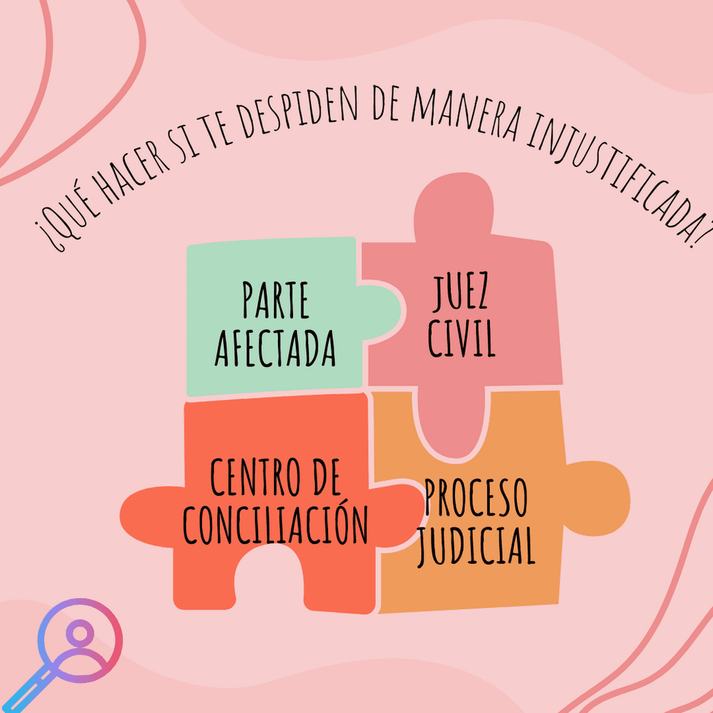 INCUMPLIMIENTO DE CONTRATO LABORAL